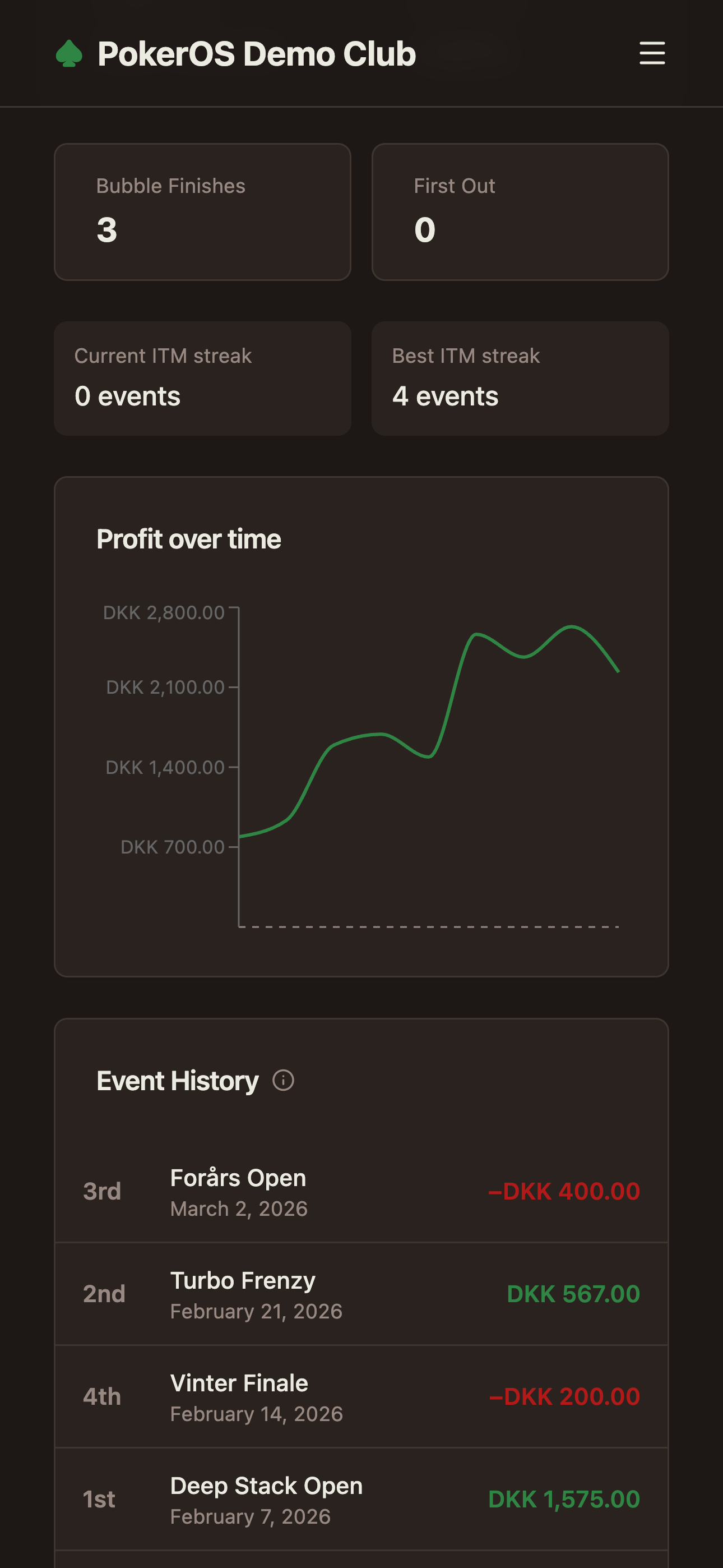 Player stats on mobile