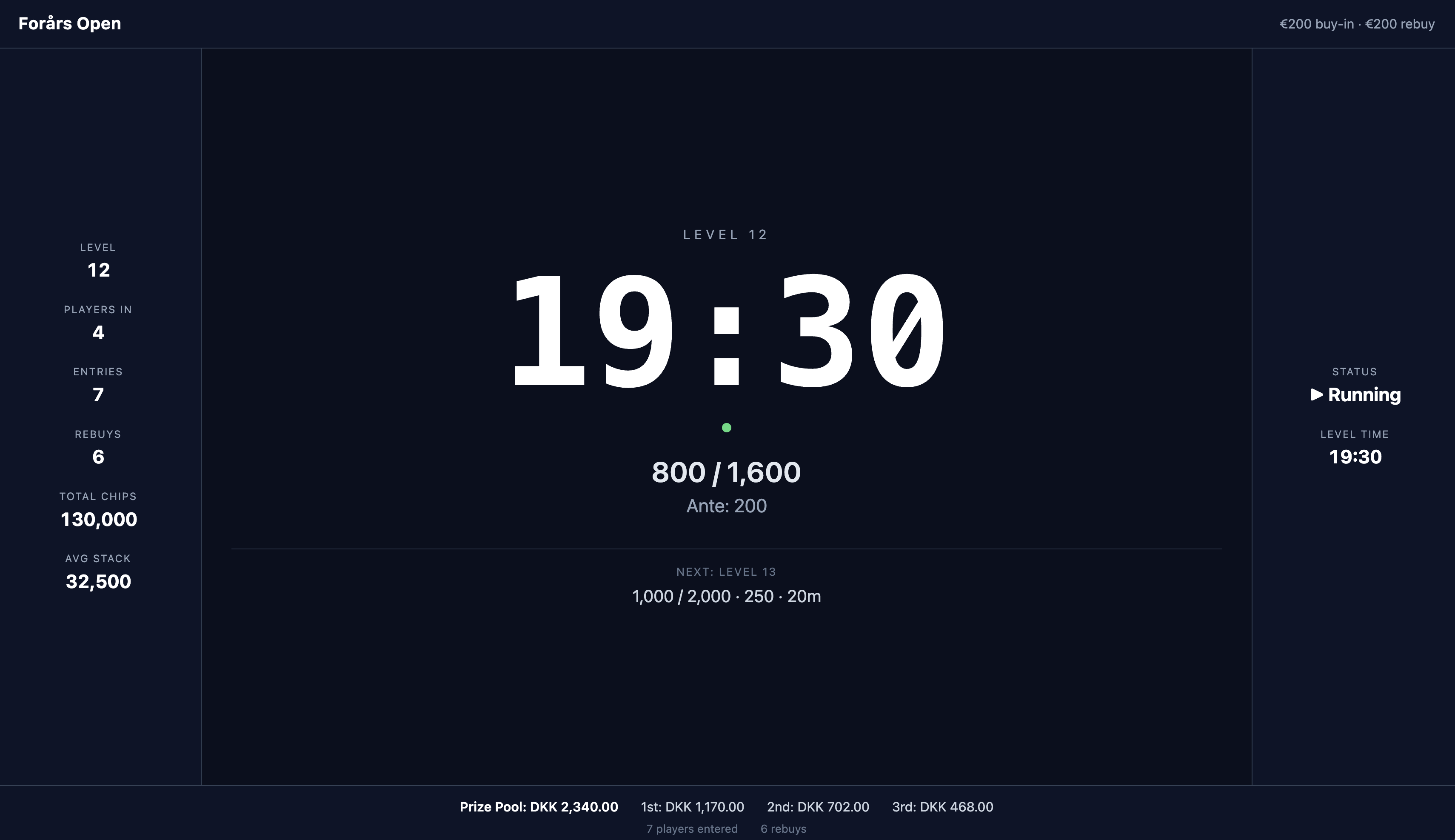 Tournament TV display