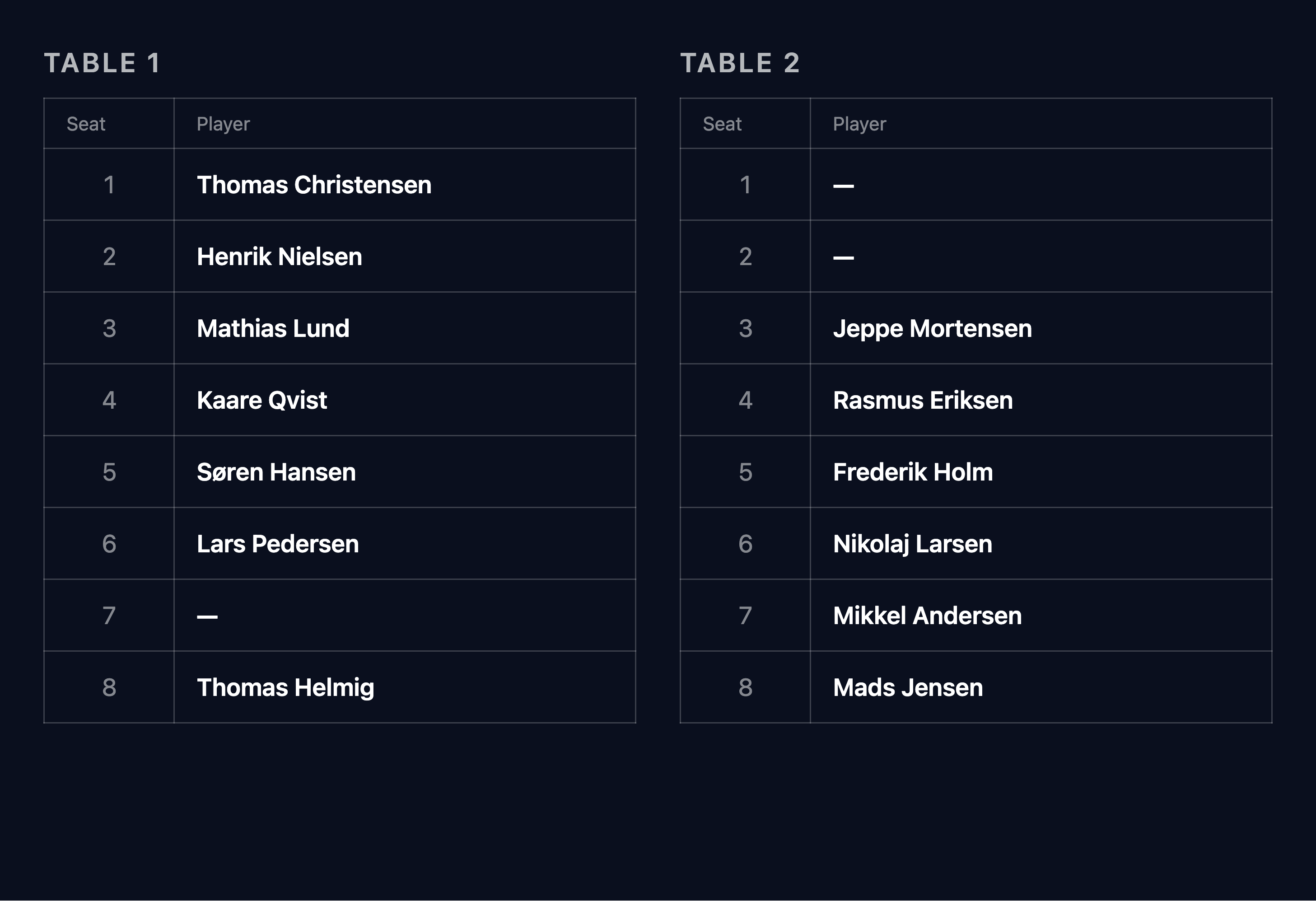 Seating grid on TV display